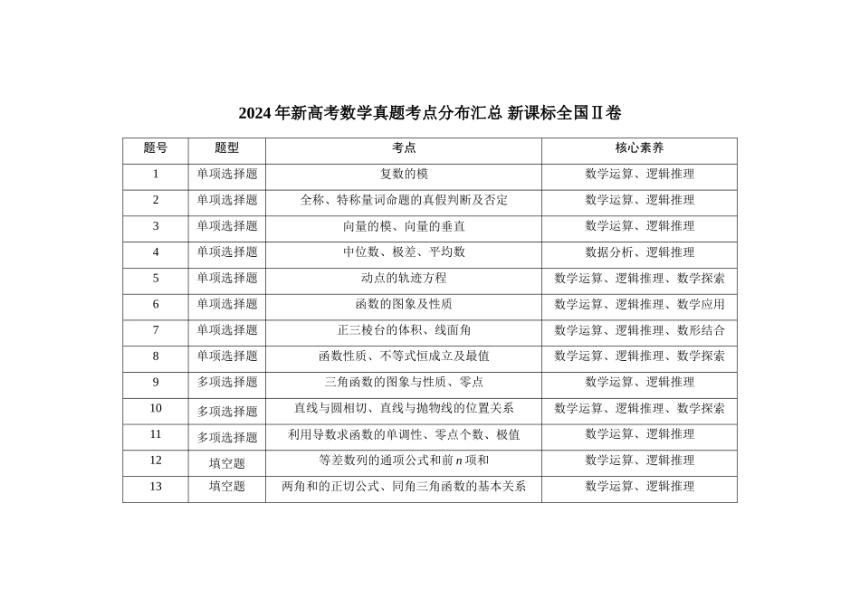 2021-2024年新高考数学真题考点分布汇总新课标全国II卷(公众号:高三试卷群).doc_第1页