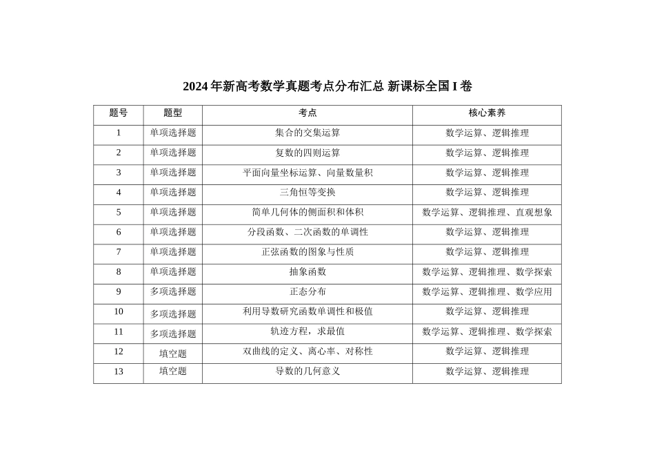 2021-2024年新高考数学真题考点分布汇总新课标全国I卷（公众号：高三试卷群）.doc_第1页