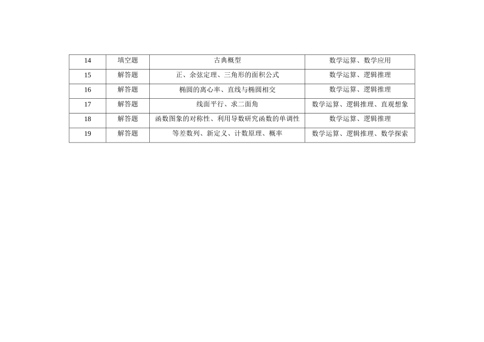 2021-2024年新高考数学真题考点分布汇总新课标全国I卷（公众号：高三试卷群）.doc_第2页