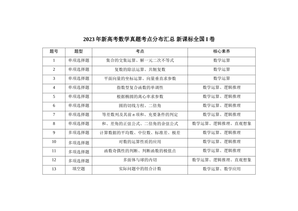 2021-2024年新高考数学真题考点分布汇总新课标全国I卷（公众号：高三试卷群）.doc_第3页