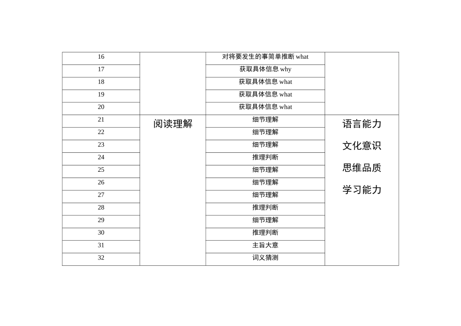 2021—2024年新高考英语真题考点分布汇总新高考全国II卷(公众号:高三试卷群).doc_第2页
