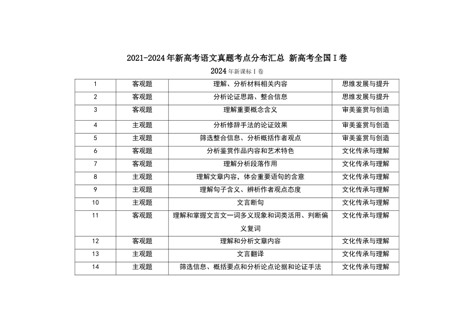 2021-2024年新高考语文真题考点分布汇总新高考全国I卷（公众号：高三试卷群）.doc_第1页