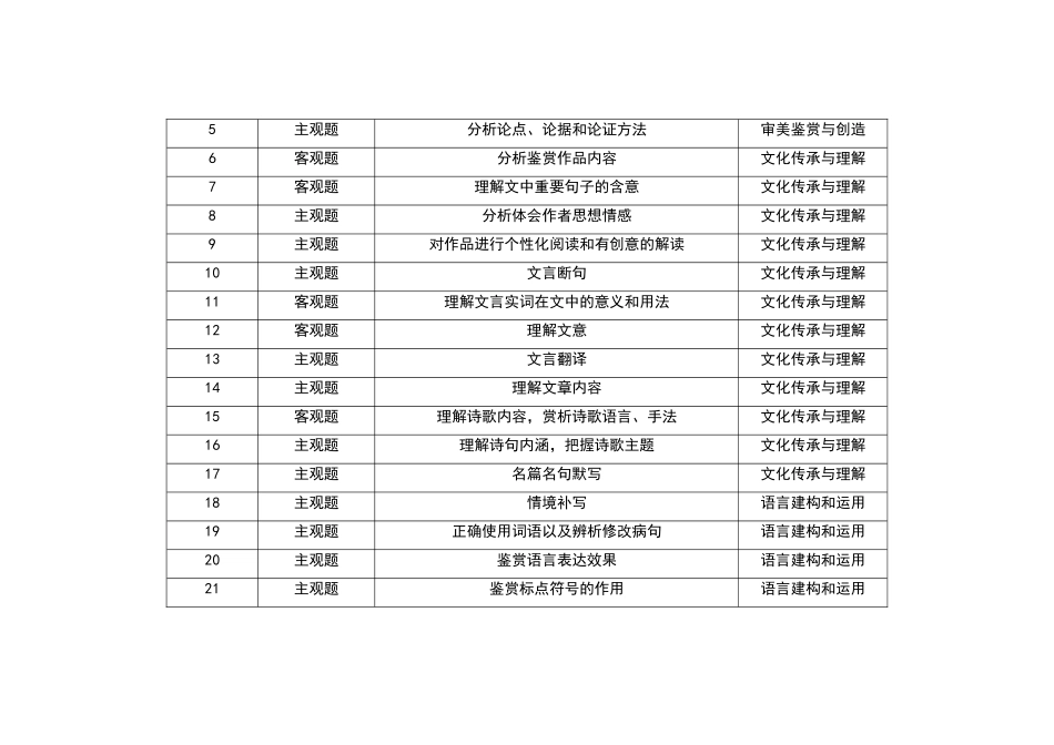 2021-2024年新高考语文真题考点分布汇总新高考全国I卷（公众号：高三试卷群）.doc_第3页