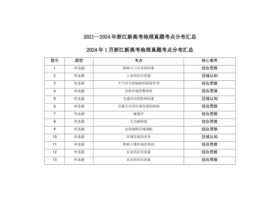 2021—2024年浙江新高考地理真题考点分布汇总（公众号：高三试卷群）.doc_第1页