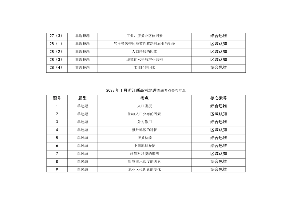 2021—2024年浙江新高考地理真题考点分布汇总（公众号：高三试卷群）.doc_第3页