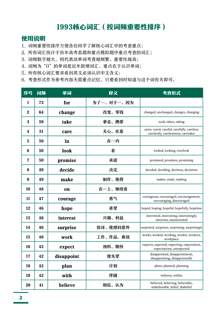 FREE高考英语1993核心词汇表完整版.pdf_第2页