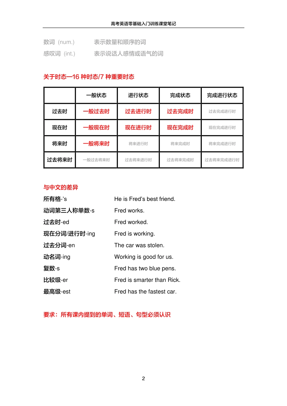 FREE高考英语零基础入门训练笔记1.pdf_第2页
