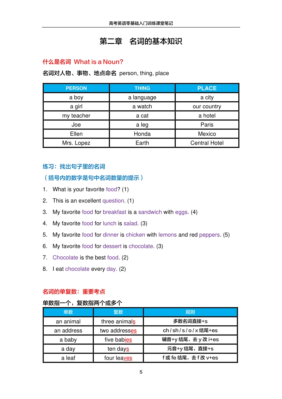 FREE高考英语零基础入门训练笔记2.pdf_第1页