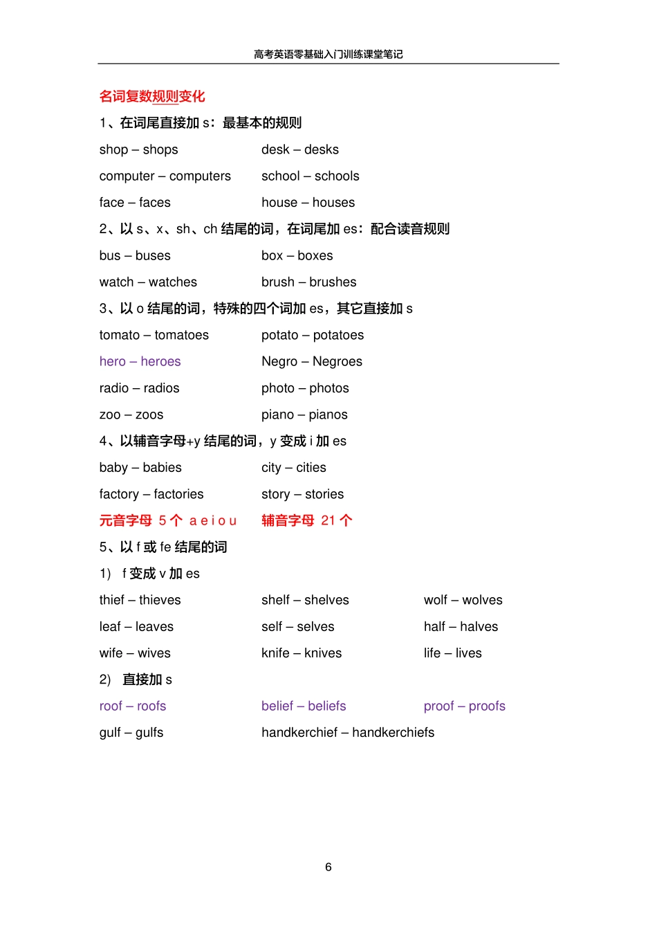 FREE高考英语零基础入门训练笔记2.pdf_第2页