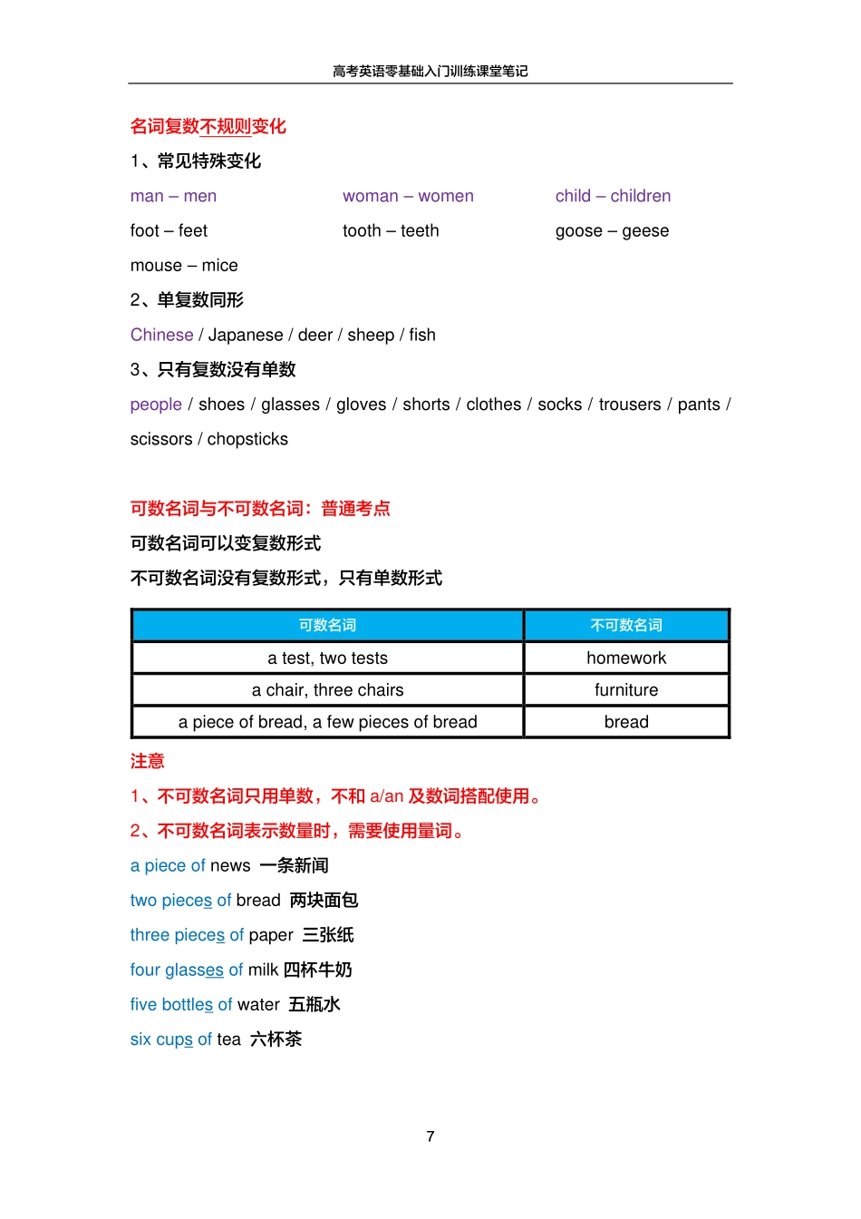 FREE高考英语零基础入门训练笔记2.pdf_第3页
