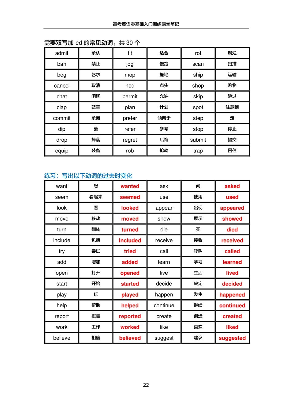 FREE高考英语零基础入门训练笔记4.pdf_第2页