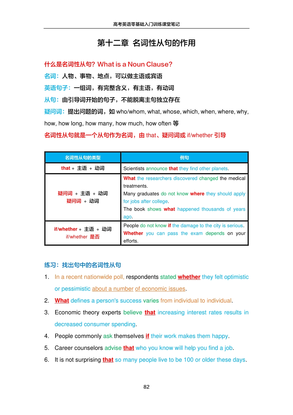 FREE高考英语零基础入门训练笔记12.pdf_第1页