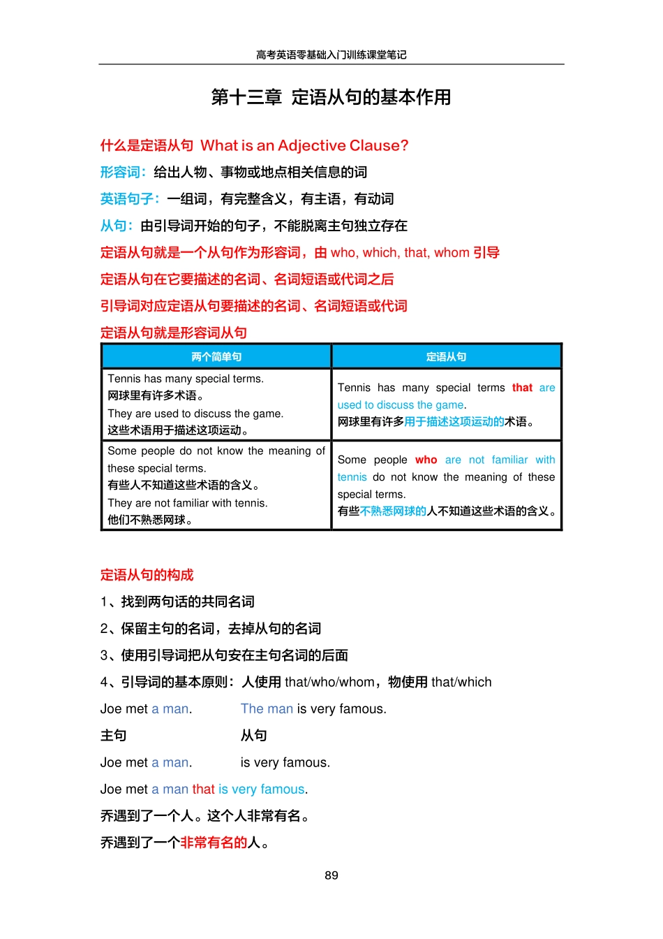 FREE高考英语零基础入门训练笔记13.pdf_第1页