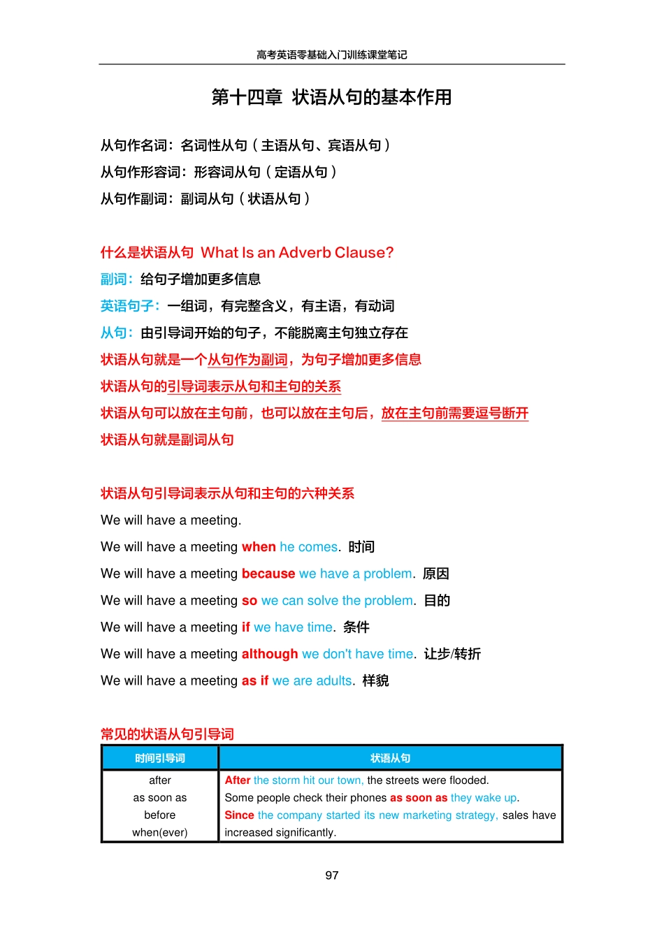 FREE高考英语零基础入门训练笔记14.pdf_第1页