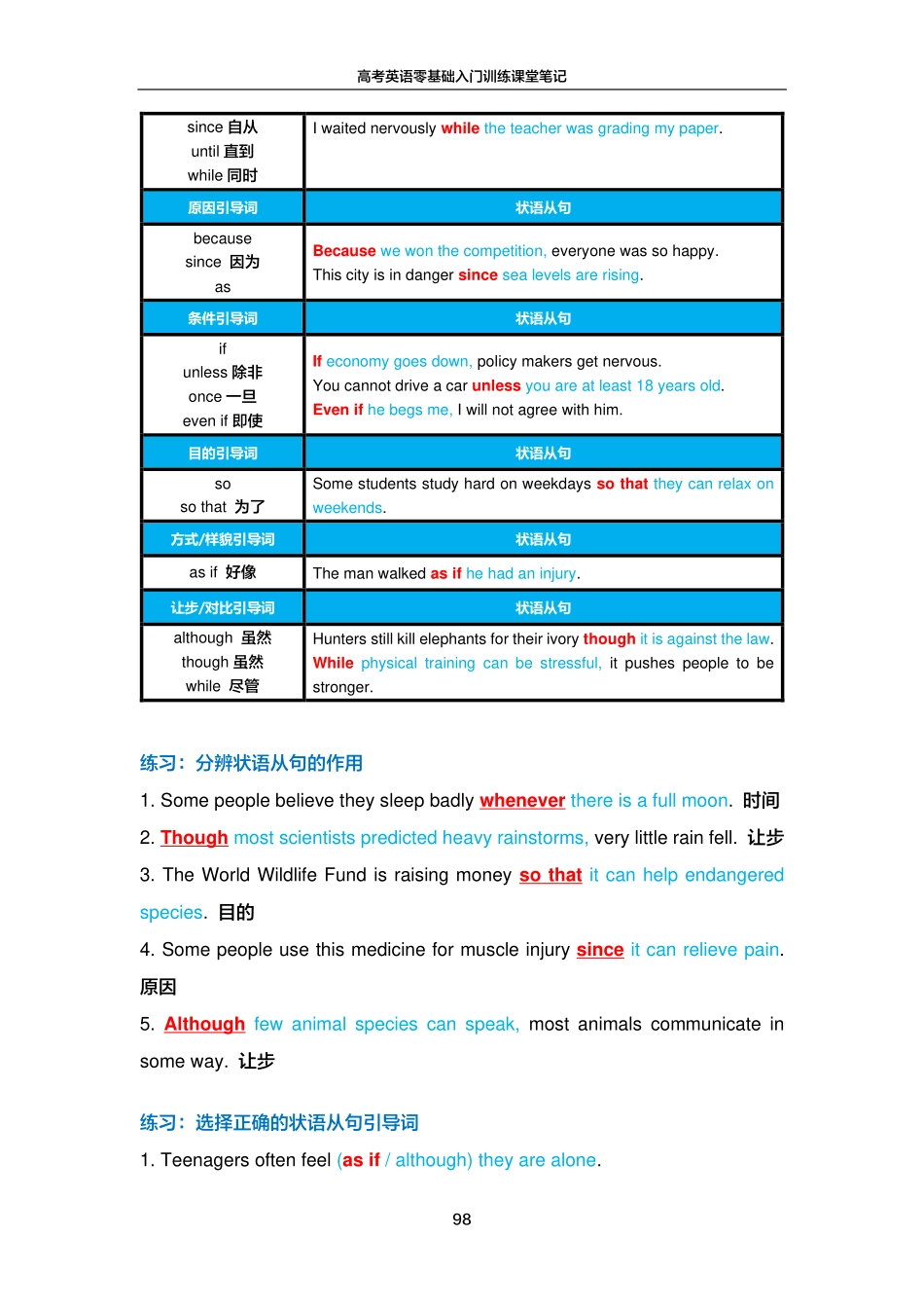 FREE高考英语零基础入门训练笔记14.pdf_第2页