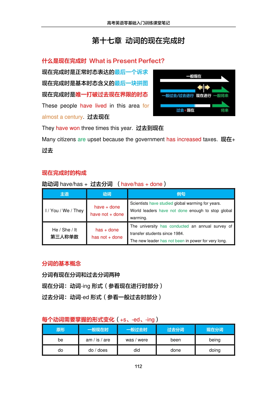 FREE高考英语零基础入门训练笔记17.pdf_第1页