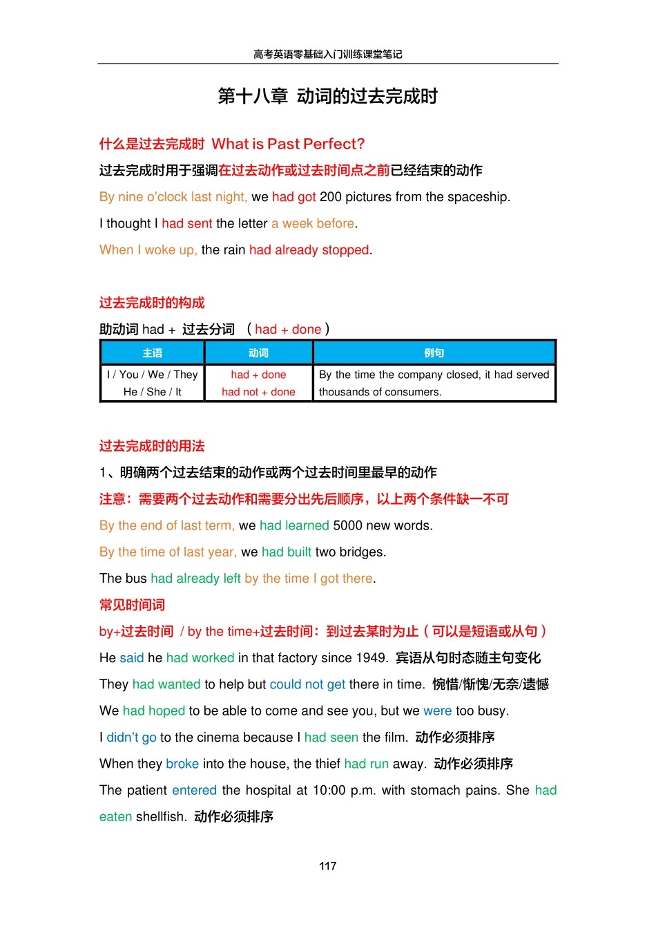 FREE高考英语零基础入门训练笔记18.pdf_第1页