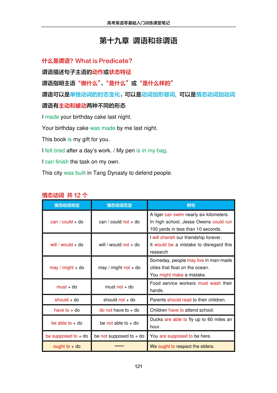 FREE高考英语零基础入门训练笔记19.pdf_第1页