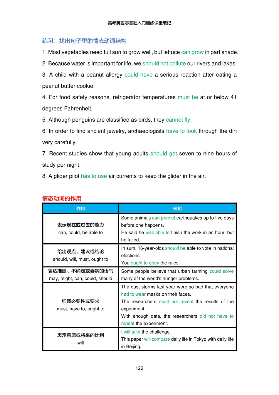 FREE高考英语零基础入门训练笔记19.pdf_第2页