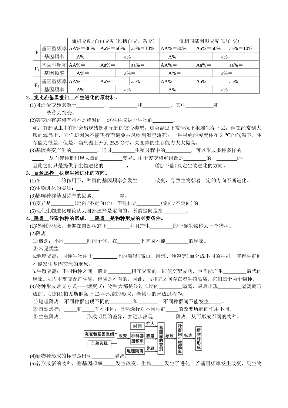 第6章生物的进化-【必背知识】高一生物章节知识清单（人教版必修2）（填空版）.docx_第3页