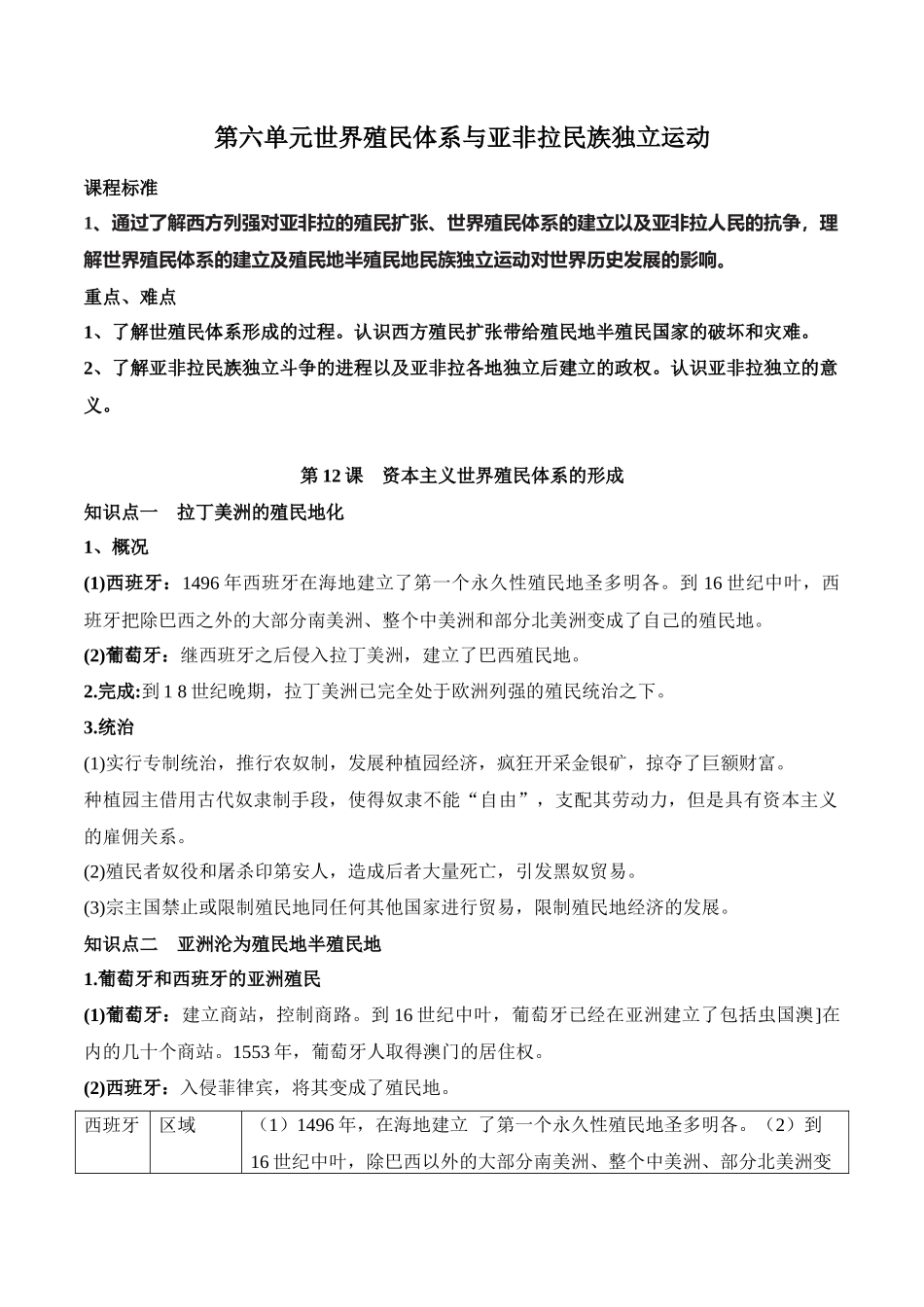 第六单元世界殖民体系与亚非拉民族独立运动-知识梳理(中外历史纲要下)【新教材适用】.docx_第1页