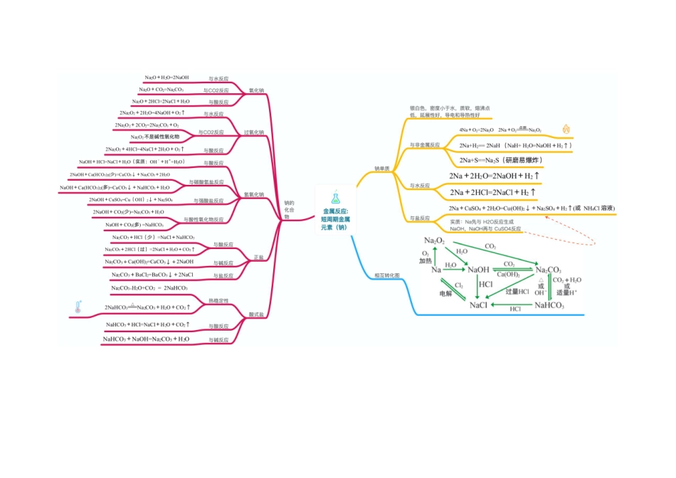 高中化学知识点全景图.pdf_第2页