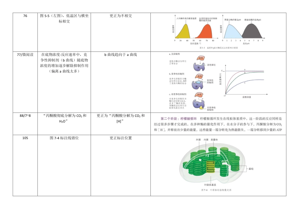 高中生物学深度学习-1-分子与细胞勘误表.pdf_第3页