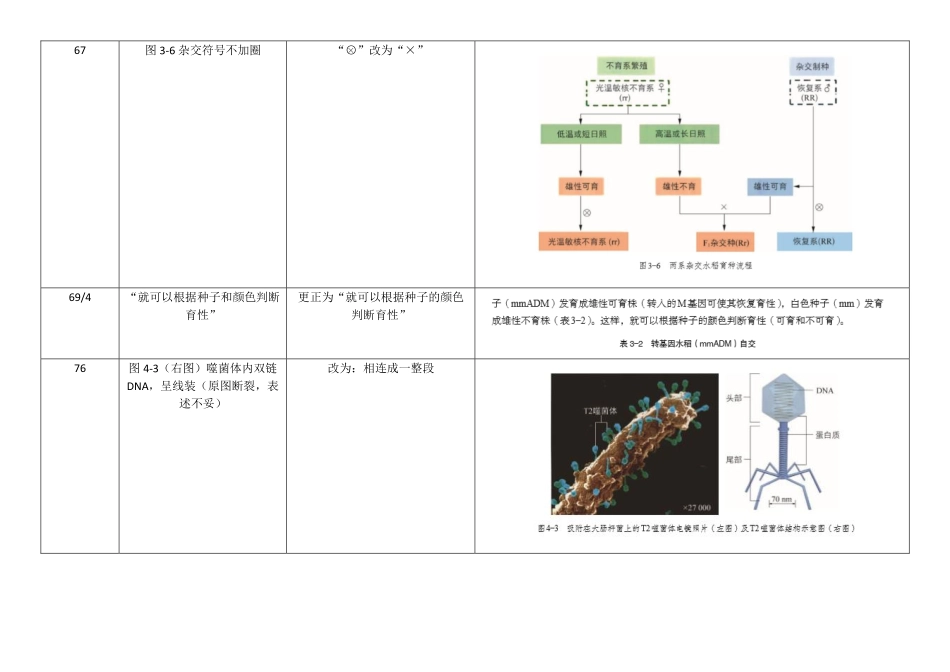 高中生物学深度学习-2-遗传与进化勘误表.pdf_第2页