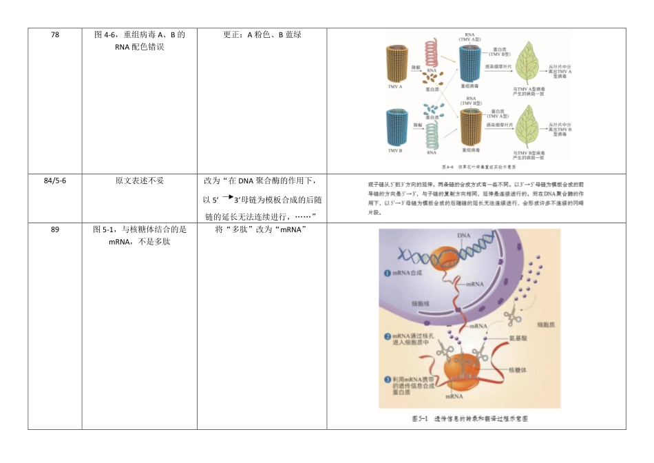 高中生物学深度学习-2-遗传与进化勘误表.pdf_第3页