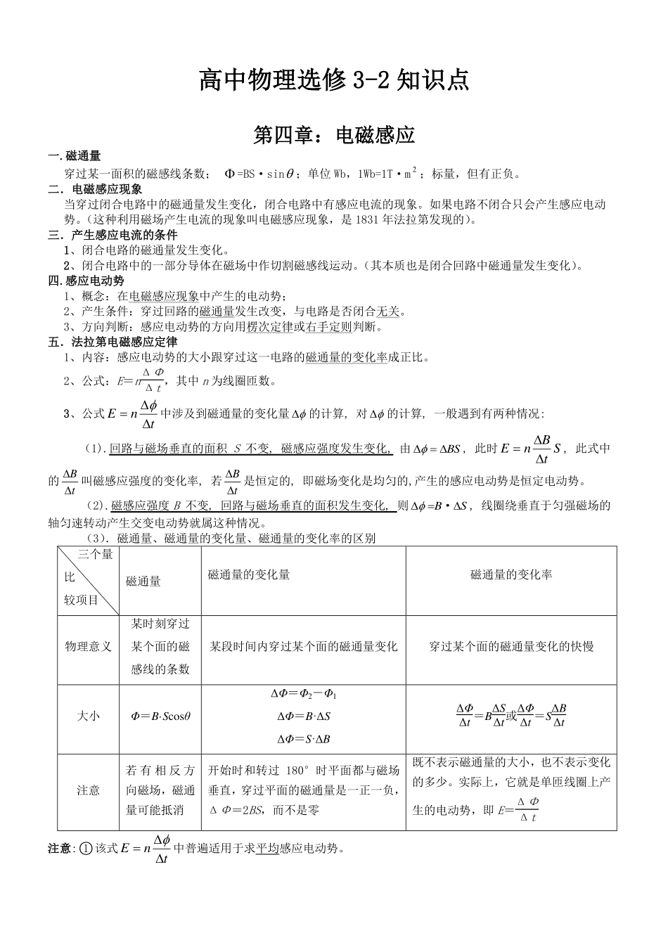 高中物理选修3-2知识清单.pdf_第1页