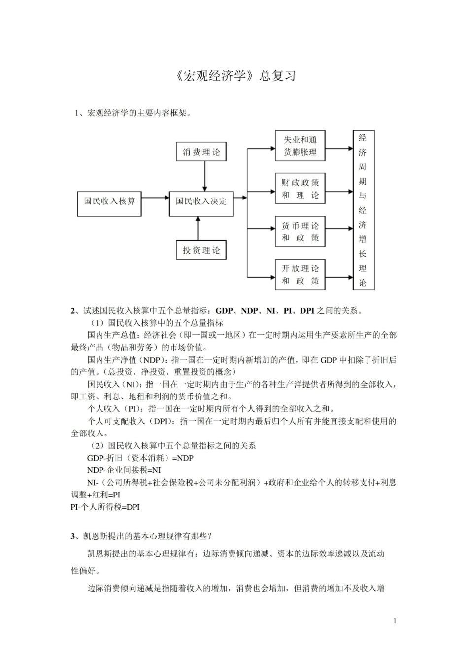 宏观经济学期末总复习.pdf_第1页