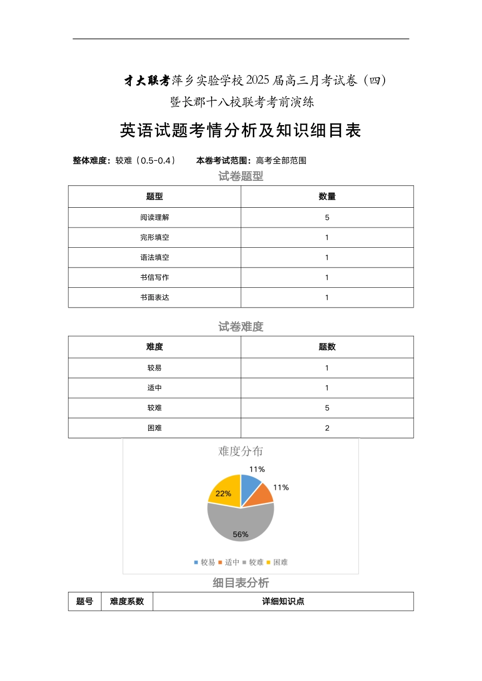 江西省(炎德英才大联考)萍乡实验学校2025届高三月考试卷(四)暨长郡十八校联考考前演练(11.25-11.26)英语试卷知识细目表(萍实四次).pdf_第1页