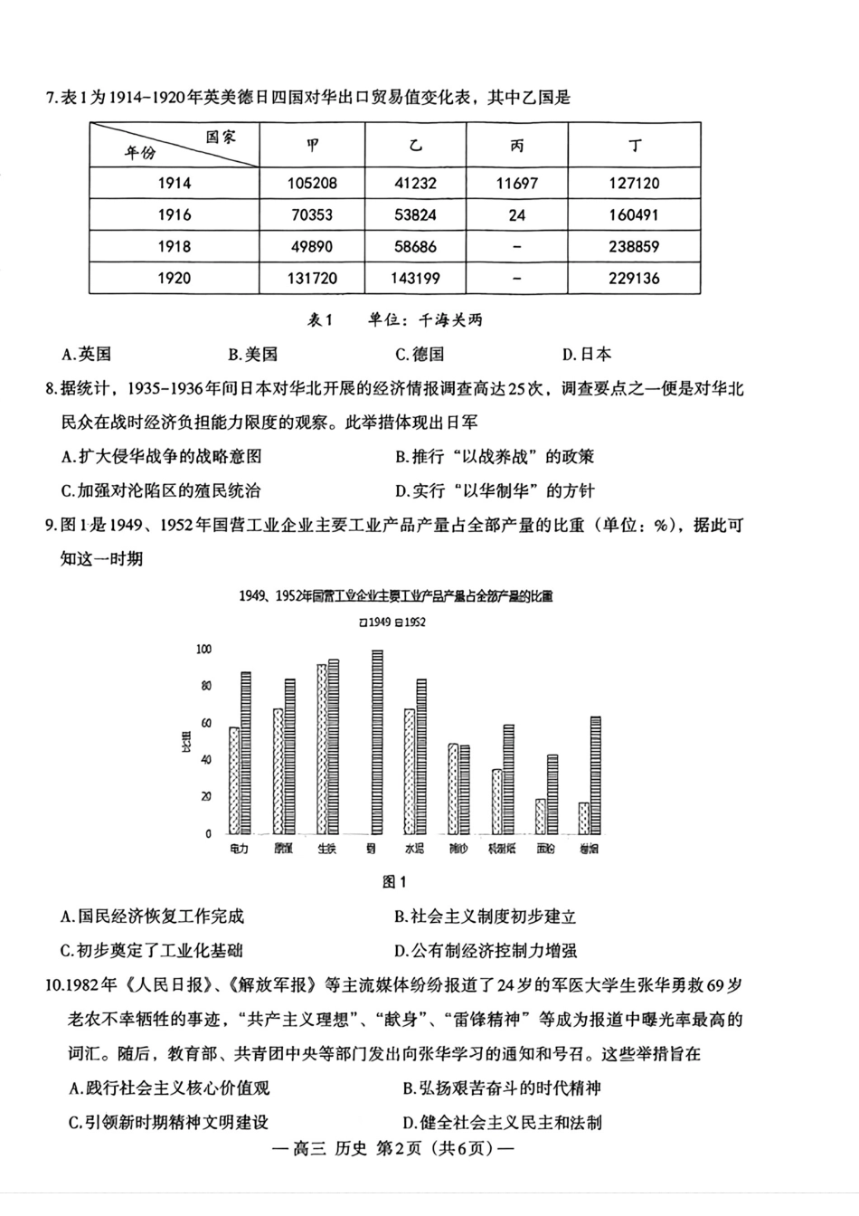 江西省南昌市2025届高三模拟测试（南昌一模）（2.20-2.22）历史试卷.pdf_第2页