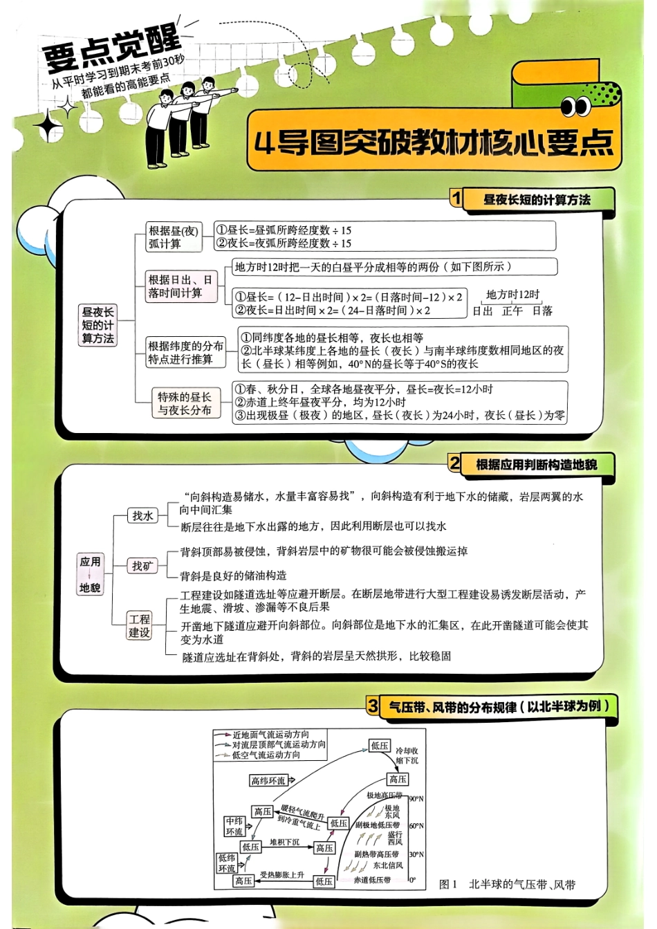 解题觉醒高中地理选择性必修1人教版要点觉醒.pdf_第1页