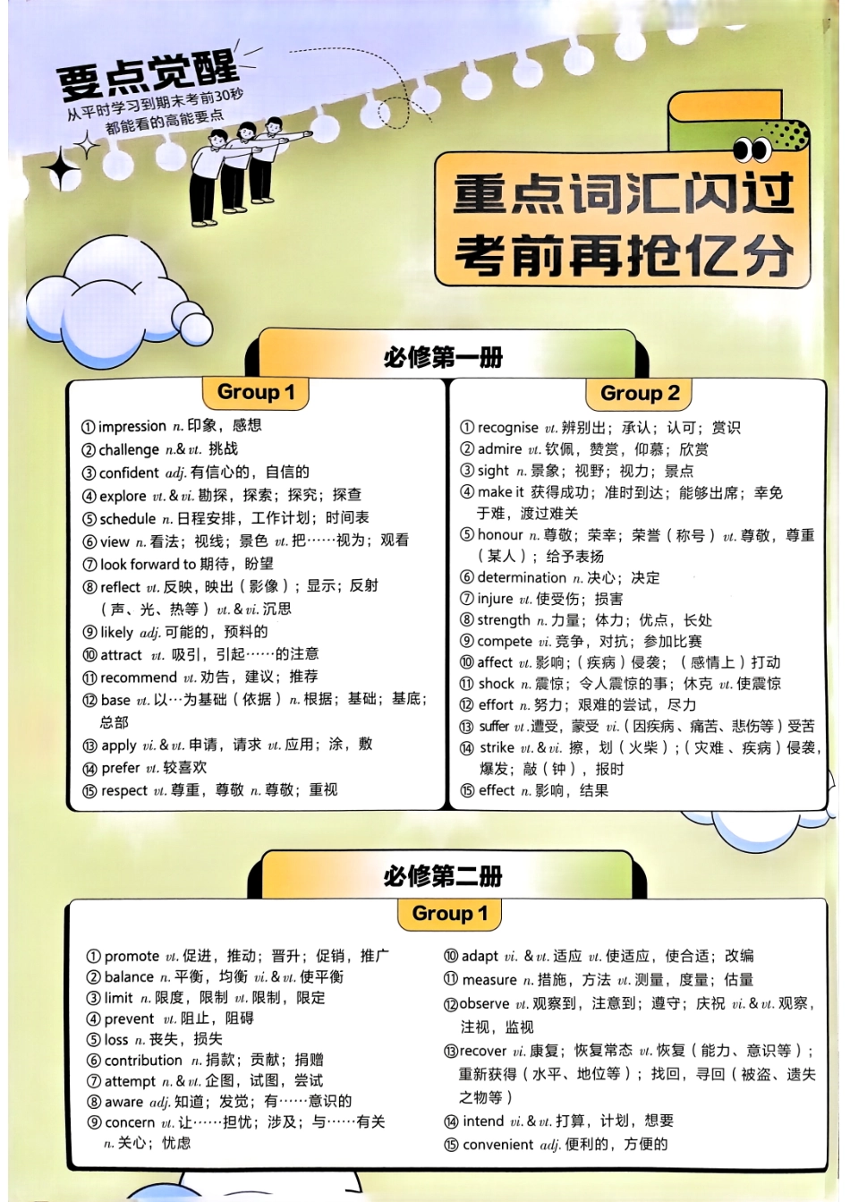 解题觉醒高中英语必修1、2册合订要点觉醒.pdf_第1页