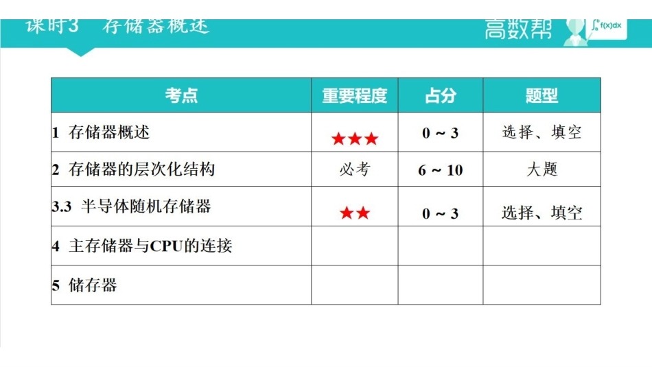 课时3 存储器概述.pdf_第1页