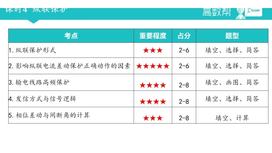 课时4 第三章纵联保护.pdf_第2页