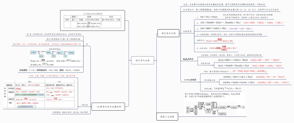 铝、硅及其化合物思维导图-高中化学复习思维导图（新教材专用）.pdf_第1页