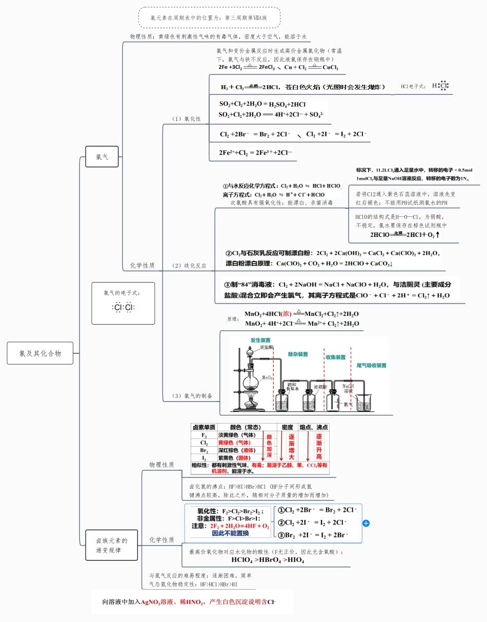 氯及其化合物思维导图-高中化学复习思维导图（新教材专用）.pdf_第1页