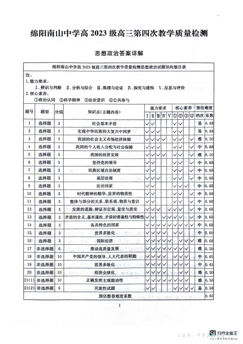 绵阳南山中学高2023级高三第四次教学质量检测政治答案.pdf_第1页