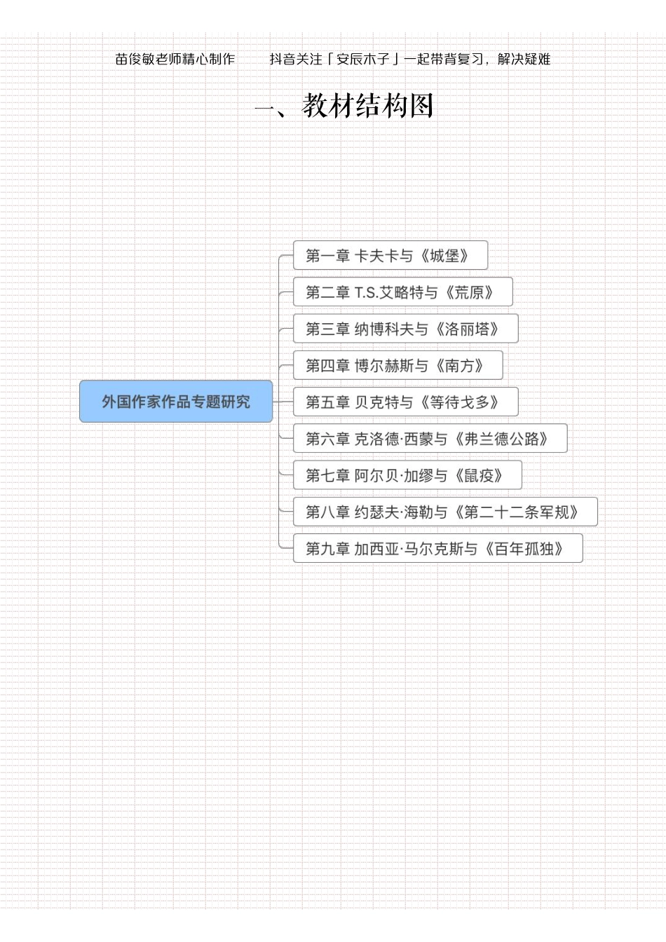 苗俊敏老师制作全书笔记外国作家作品专题研究江西.pdf_第2页