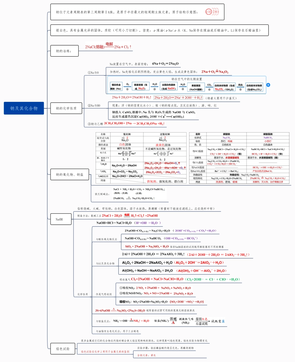 钠及其化合物思维导图-高中化学复习思维导图（新教材专用）.pdf_第1页