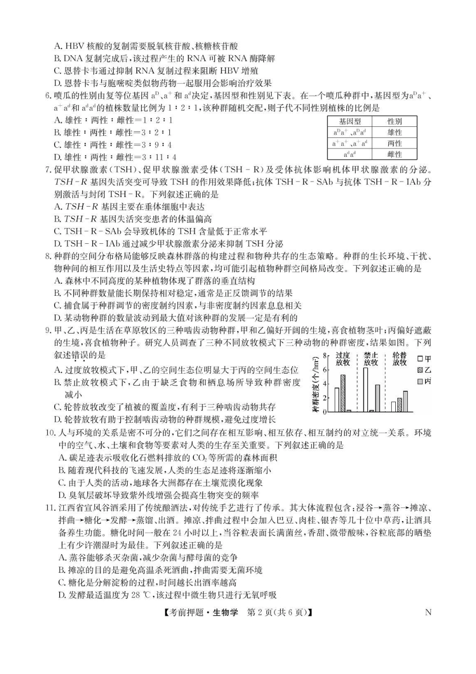 生物试题卷+答案【押题卷】九师联盟2025届高三5月考前押题联考江西九师联盟2025届高三下学期5月模拟预测(5.21-5.22).pdf_第2页