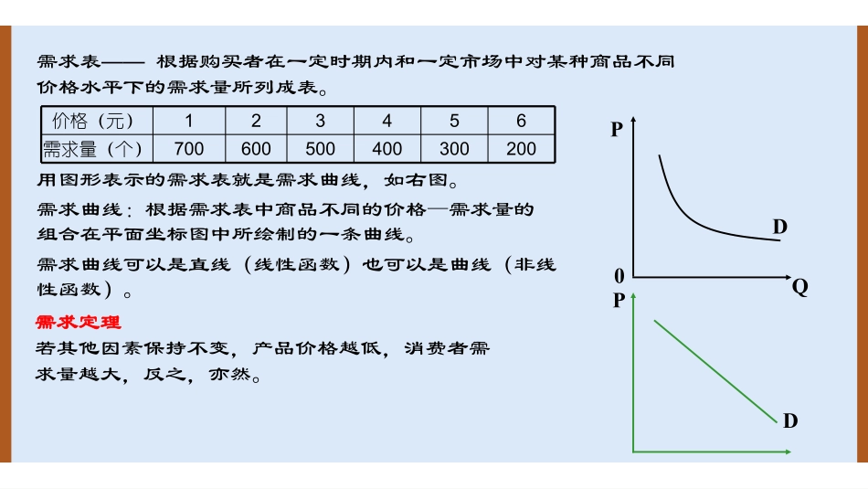 微观经济学讲义.pdf_第3页