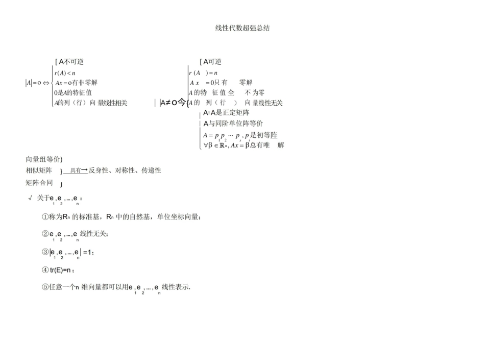 线性代数超强的总结(不看你会后悔的).pdf_第1页