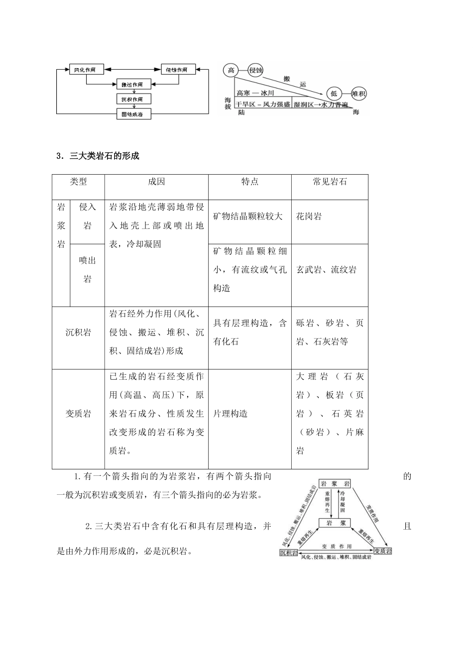 新教材人教版高中地理选择性必修1知识点梳理第二章地表形态得塑造.docx_第2页