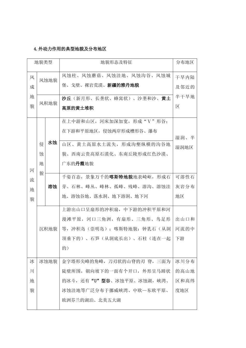 新教材人教版高中地理选择性必修1知识点梳理第二章地表形态得塑造.docx_第3页