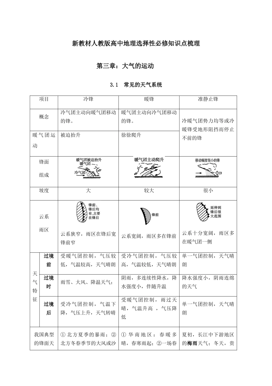新教材人教版高中地理选择性必修1知识点梳理第三章大气得运动.docx_第1页
