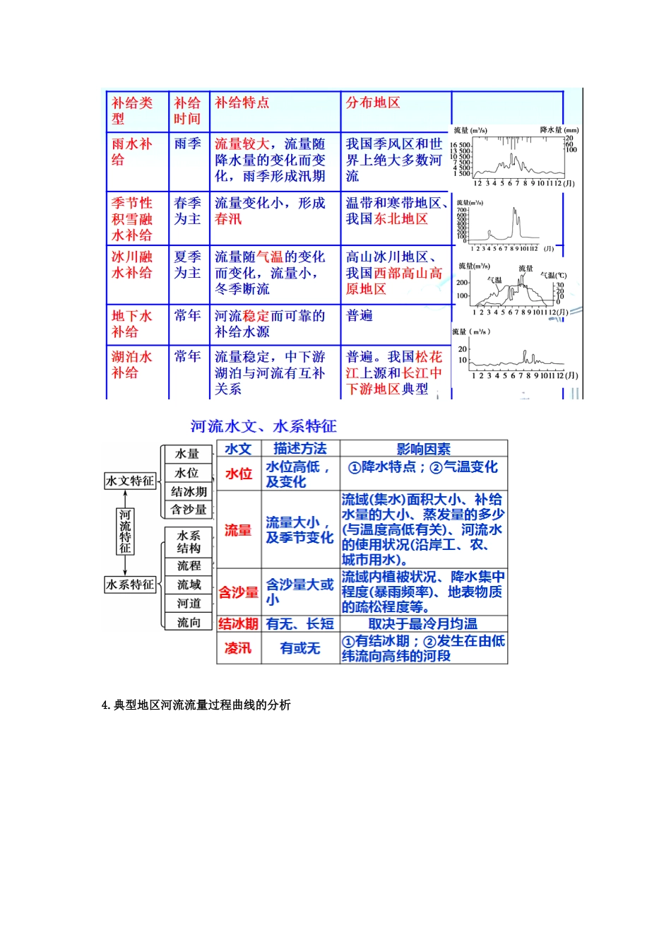 新教材人教版高中地理选择性必修1知识点梳理第思章水得运动.docx_第2页