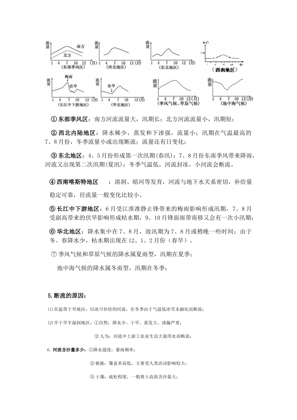 新教材人教版高中地理选择性必修1知识点梳理第思章水得运动.docx_第3页